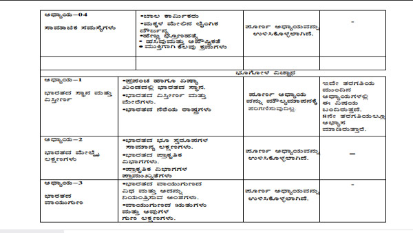 ಮಕ್ಕಳಿಗೆ ಪರೀಕ್ಷಾ ಹೊರೆ ಕಡಿಮೆ ಮಾಡಿದ ಸರ್ಕಾರ