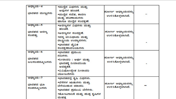 ಮಕ್ಕಳಿಗೆ ಪರೀಕ್ಷಾ ಹೊರೆ ಕಡಿಮೆ ಮಾಡಿದ ಸರ್ಕಾರ