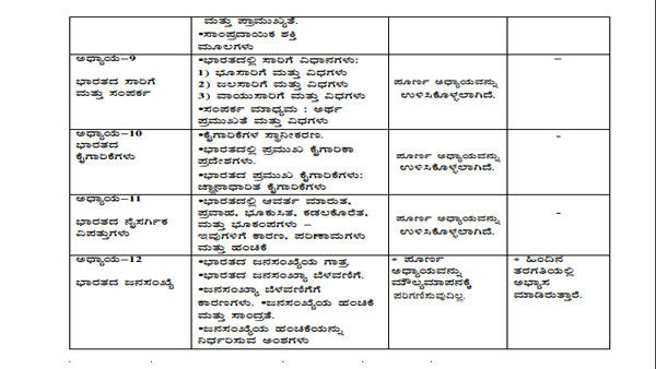 ಪಠ್ಯದ ವಿವರ ಇಲ್ಲಿ ಲಭ್ಯ