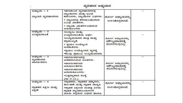 ಪಠ್ಯದ ವಿವರ ಇಲ್ಲಿ ಲಭ್ಯ