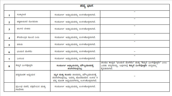 ಎಸ್ಎಸ್ ಎಲ್ ಸಿ ಮಕ್ಕಳಿಗೆ ಪರೀಕ್ಷಾ ಹೊರೆ ಕಡಿಮೆ ಮಾಡಿದ ಸರ್ಕಾರ