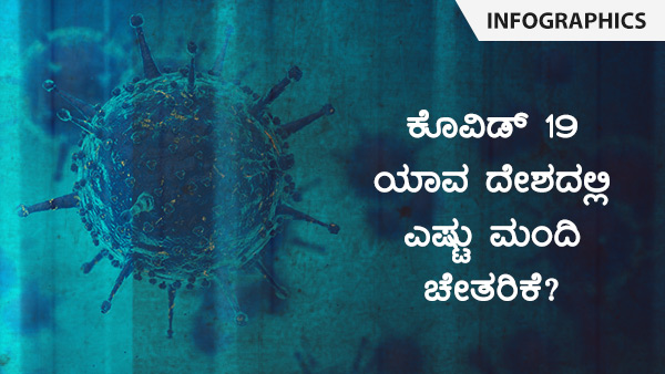 ವಿಶ್ವದೆಲ್ಲೆಡೆ ಕೊವಿಡ್ 19 ಪ್ರಕರಣಗಳು: