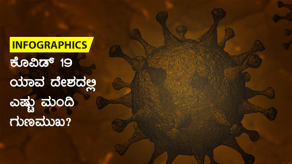 ವಿಶ್ವದೆಲ್ಲೆಡೆ ಕೊವಿಡ್ 19 ಪ್ರಕರಣಗಳು