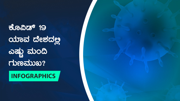 ವಿಶ್ವದೆಲ್ಲೆಡೆ ಕೊವಿಡ್ 19 ಪ್ರಕರಣಗಳು