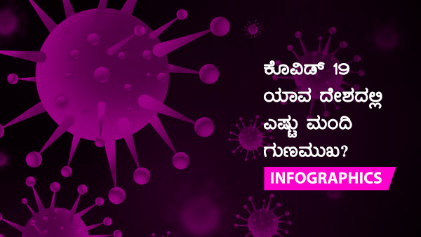 ವಿಶ್ವದೆಲ್ಲೆಡೆ ಕೊವಿಡ್ 19 ಪ್ರಕರಣಗಳು