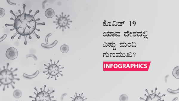 ವಿಶ್ವದೆಲ್ಲೆಡೆ ಕೊವಿಡ್ 19 ಪ್ರಕರಣಗಳು