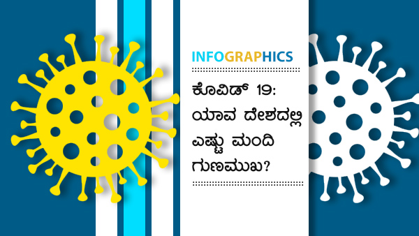 ಯಾವ ದೇಶದಲ್ಲಿ ಎಷ್ಟು ಪ್ರಕರಣ?