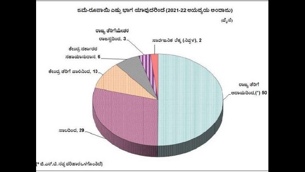 ಸರ್ಕಾರದ ಆದಾಯದ ಮೂಲದ ಲೆಕ್ಕಾಚಾರ