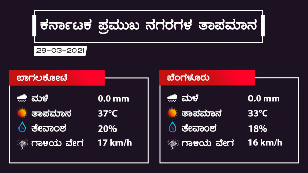 ಉತ್ತರ ಒಳನಾಡಿನ ಜಿಲ್ಲೆಗಳಲ್ಲಿ ಸಾಧಾರಣ ಮಳೆ