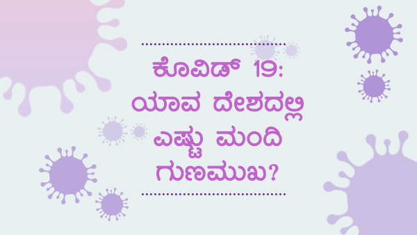 ವಿಶ್ವದೆಲ್ಲೆಡೆ ಕೊವಿಡ್ 19 ಪ್ರಕರಣಗಳು