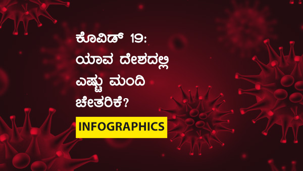 ವಿಶ್ವದೆಲ್ಲೆಡೆ ಕೊವಿಡ್ 19 ಪ್ರಕರಣಗಳು