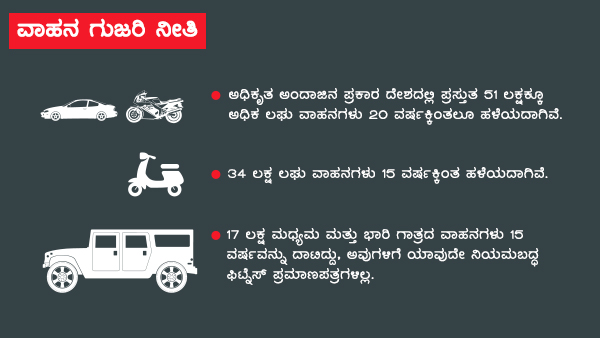 ಹಳೆಯ ವಾಹನಗಳ ಸಂಖ್ಯೆ