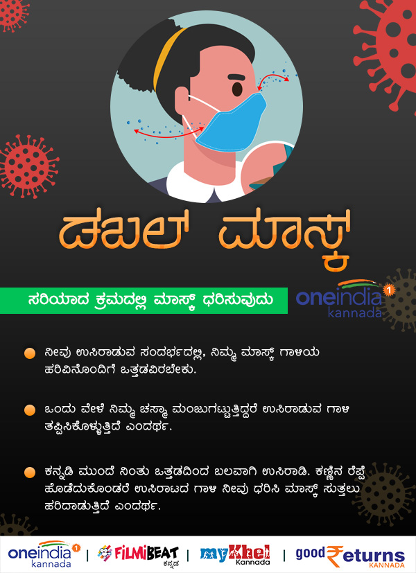ಮಾಸ್ಕ್ ಧರಿಸುವ ಸರಿಯಾದ ಕ್ರಮ ಯಾವುದು?