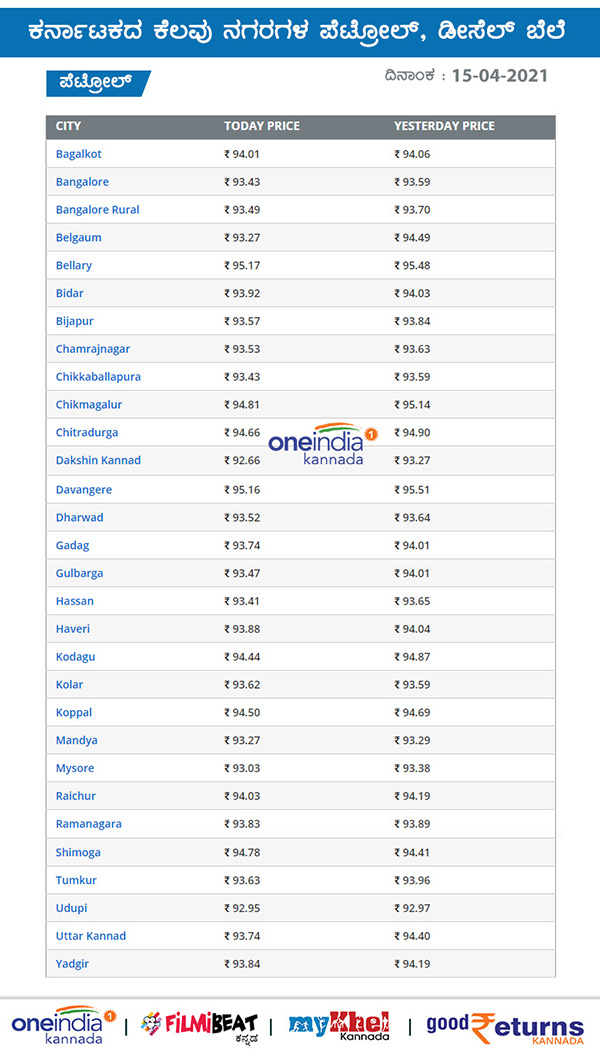 ತೈಲ ಬೆಲೆ ನಿರ್ಧಾರ ಹೇಗೆ?