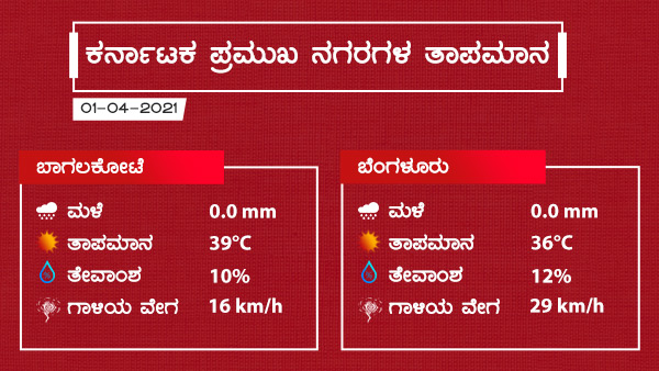 ಉತ್ತರ ಒಳನಾಡಿನ ಜಿಲ್ಲೆಗಳಲ್ಲಿ ಸಾಧಾರಣ ಮಳೆ
