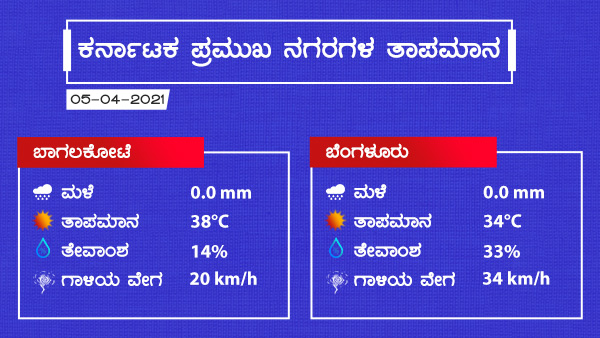 ಎಲ್ಲೆಲ್ಲಿ ಮಳೆ ಸಾಧ್ಯತೆ?