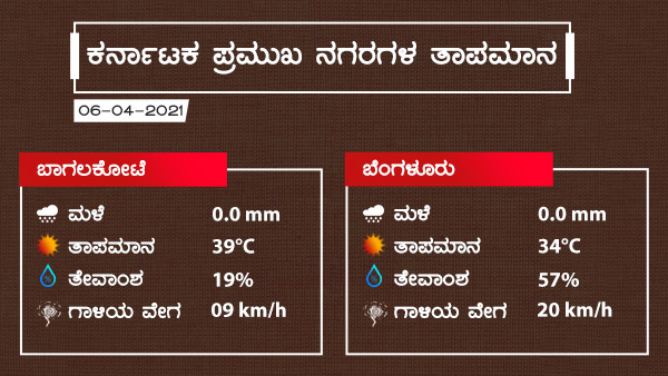 ಎಲ್ಲೆಲ್ಲಿ ಮಳೆ ಸಾಧ್ಯತೆ?