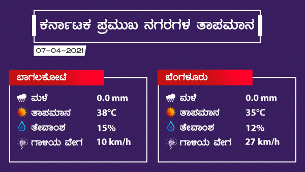 ಉತ್ತರ ಒಳನಾಡಿನ ಜಿಲ್ಲೆಗಳಲ್ಲಿ ಸಾಧಾರಣ ಮಳೆ