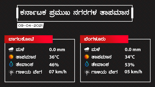 ಉತ್ತರ ಒಳನಾಡಿನ ಜಿಲ್ಲೆಗಳಲ್ಲಿ ಸಾಧಾರಣ ಮಳೆ