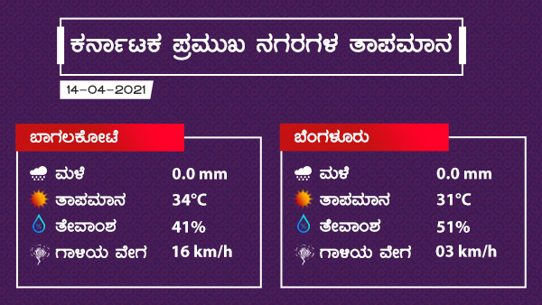 ಉತ್ತರ ಒಳನಾಡಿನ ಜಿಲ್ಲೆಗಳಲ್ಲಿ ಸಾಧಾರಣ ಮಳೆ