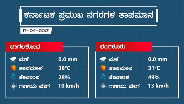 ಉತ್ತರ ಒಳನಾಡಿನ ಜಿಲ್ಲೆಗಳಲ್ಲಿ ಸಾಧಾರಣ ಮಳೆ