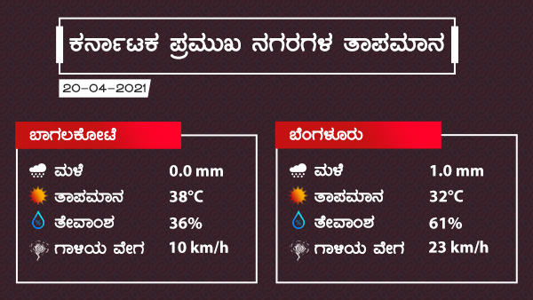 ಎಲ್ಲೆಲ್ಲಿ ಮಳೆ ಸಾಧ್ಯತೆ?