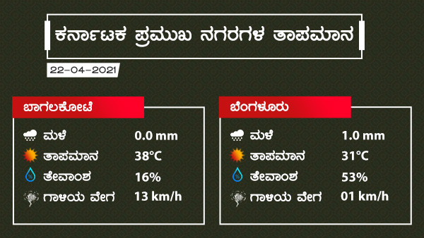 ಎಲ್ಲೆಲ್ಲಿ ಮಳೆ ಸಾಧ್ಯತೆ?