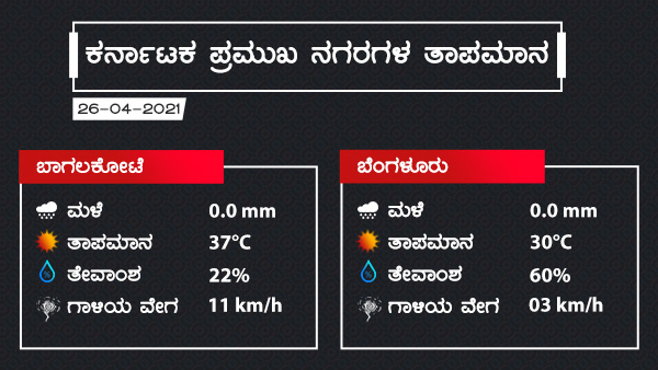 ಎಲ್ಲೆಲ್ಲಿ ಮಳೆ ಸಾಧ್ಯತೆ?