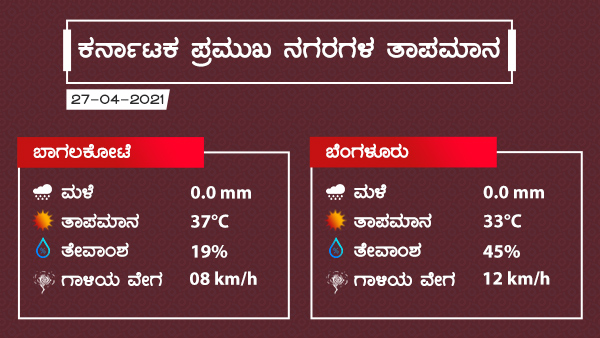 ಬೆಂಗಳೂರಿನ ನಗರ ಪ್ರದೇಶದಲ್ಲಿ ವಾತಾವರಣ