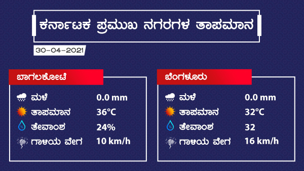 ಎಲ್ಲೆಲ್ಲಿ ಮಳೆ ಸಾಧ್ಯತೆ?