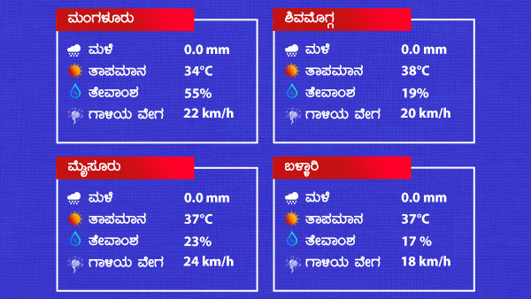 ಉತ್ತರ ಒಳನಾಡಿನ ಜಿಲ್ಲೆಗಳಲ್ಲಿ ಸಾಧಾರಣ ಮಳೆ