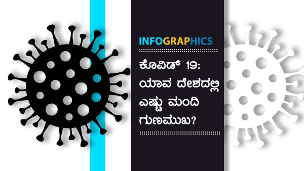 ವಿಶ್ವದೆಲ್ಲೆಡೆ ಕೊವಿಡ್ 19 ಪ್ರಕರಣಗಳು