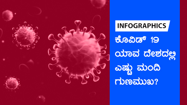 ವಿಶ್ವದೆಲ್ಲೆಡೆ ಕೊವಿಡ್ 19 ಪ್ರಕರಣಗಳು
