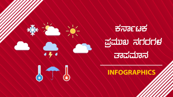 ರಾಜ್ಯದ ಹಲವೆಡೆ ಒಣಹವೆ