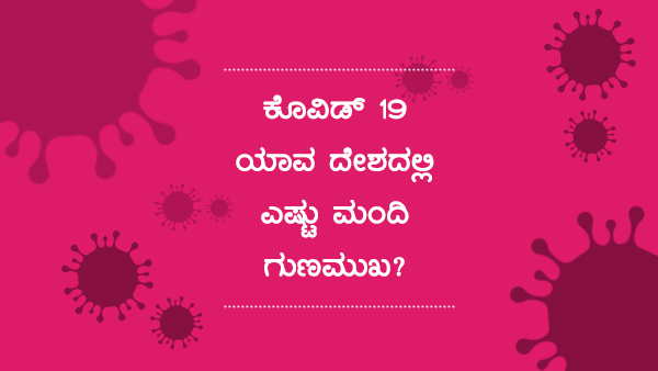ವಿಶ್ವದೆಲ್ಲೆಡೆ ಕೊವಿಡ್ 19 ಪ್ರಕರಣಗಳು