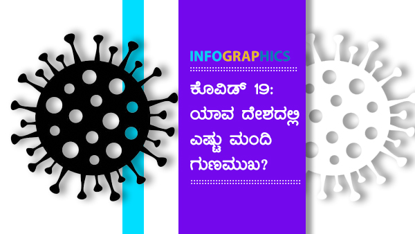 ವಿಶ್ವದೆಲ್ಲೆಡೆ ಕೊವಿಡ್ 19 ಪ್ರಕರಣಗಳು