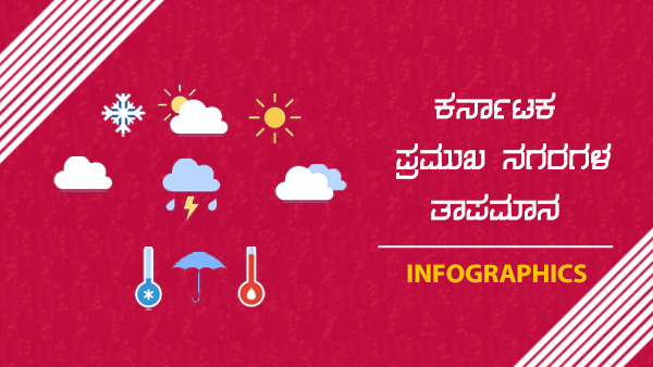 ಬೆಂಗಳೂರಿನ ನಗರ ಪ್ರದೇಶದಲ್ಲಿ ವಾತಾವರಣ
