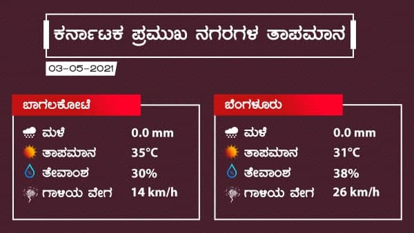 ಬೆಂಗಳೂರು ಹವಾಮಾನ