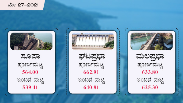 ಘಟಪ್ರಭಾ, ಮಲಪ್ರಭಾ ಅಣೆಕಟ್ಟಿನ ಪೂರ್ಣ ಮಟ್ಟ