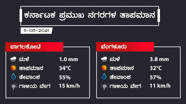 ಎಲ್ಲೆಲ್ಲಿ ಮಳೆ ಸಾಧ್ಯತೆ?