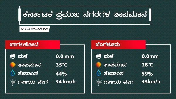 ಬೆಂಗಳೂರಿನಲ್ಲಿ ಮೋಡಕವಿದ ವಾತಾವರಣ