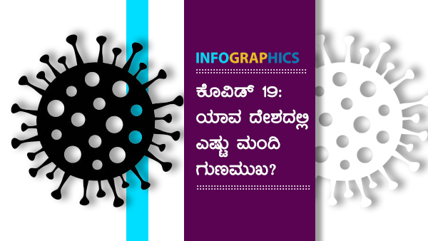 ವಿಶ್ವದೆಲ್ಲೆಡೆ ಕೊವಿಡ್ 19 ಪ್ರಕರಣಗಳು