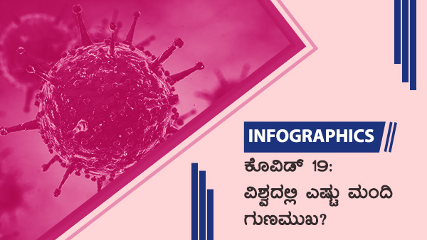 ವಿಶ್ವದೆಲ್ಲೆಡೆ ಕೊವಿಡ್ 19 ಪ್ರಕರಣಗಳು