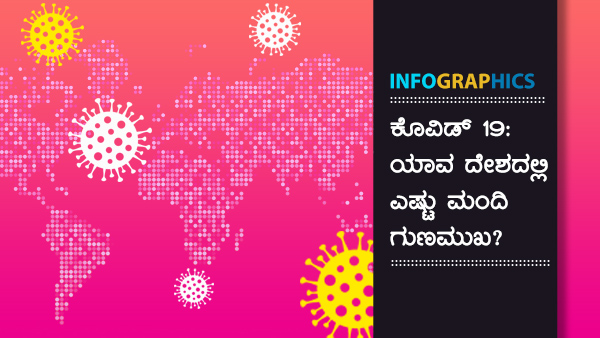 ವಿಶ್ವದೆಲ್ಲೆಡೆ ಕೊವಿಡ್ 19 ಪ್ರಕರಣಗಳು
