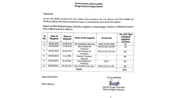 ಆಕ್ಸಿಜನ್ ದಾಖಲೆ ಸಹ ಬಹಿರಂಗ