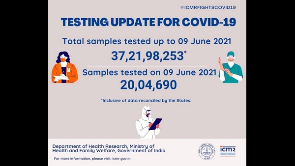 20 ಲಕ್ಷಕ್ಕೂ ಅಧಿಕ ಮಂದಿಗೆ ಕೊರೊನಾವೈರಸ್ ಪರೀಕ್ಷೆ