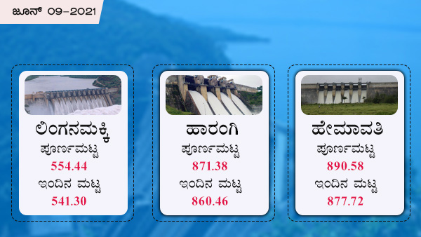 ಲಿಂಗನಮಕ್ಕಿ ಜಲಾಶಯ