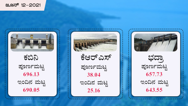 ಕಬಿನಿ ಜಲಾಶಯದ ಮಟ್ಟ