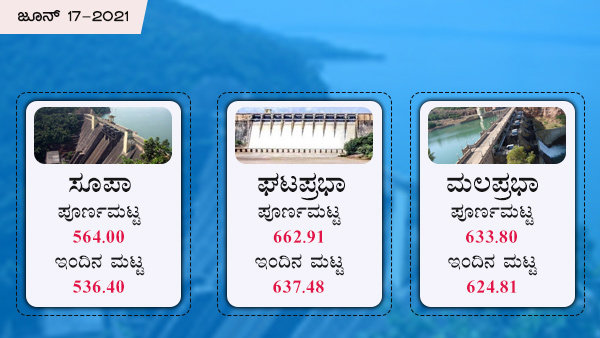 ಘಟಪ್ರಭಾ, ಮಲಪ್ರಭಾ ಅಣೆಕಟ್ಟಿನ ಪೂರ್ಣ ಮಟ್ಟ
