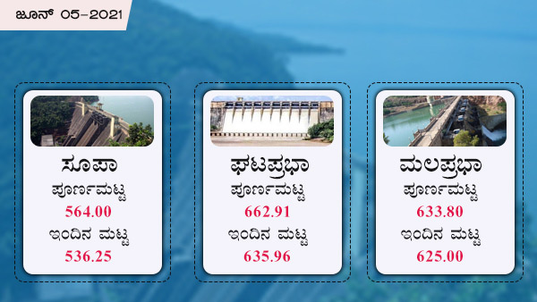 ಸೂಪಾ ಜಲಾಶಯದ ನೀರಿನ ಮಟ್ಟ